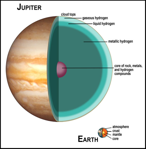 What is Jupiter Made Of?